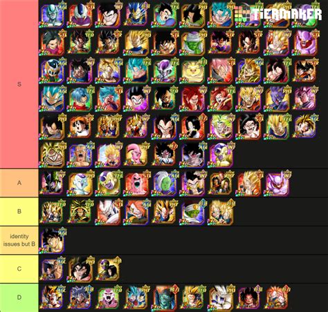 dokkan battle wiki|The Tier List .